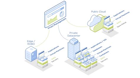 nutix|AHV: Virtualization Solution for Enterprise